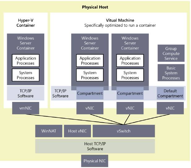 сетевое_подключение_контейнеров