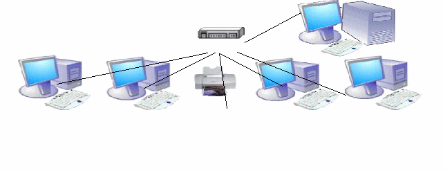 Локальный сервер из компьютера