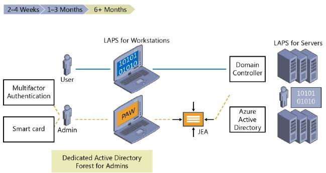 цели_долгосрочного_плана