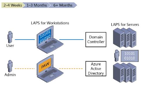 цели_краткосрочного_плана
