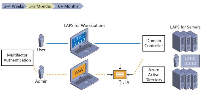 цели_среднесрочного_плана