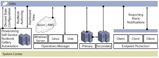 SystemCenter2016_OMS