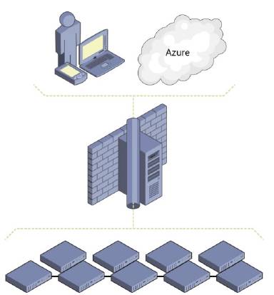 развёртывание_инструментов_управления_сервером
