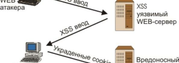 XSS атака