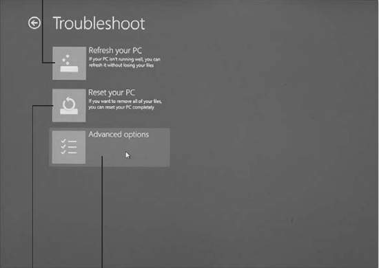 Troubleshoot