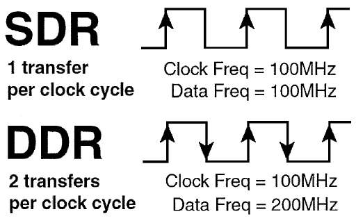 SDR_vs_DDR