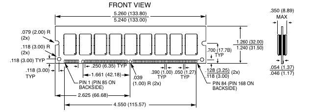 Типичный 168-контактный модуль SDRAM DIMM.