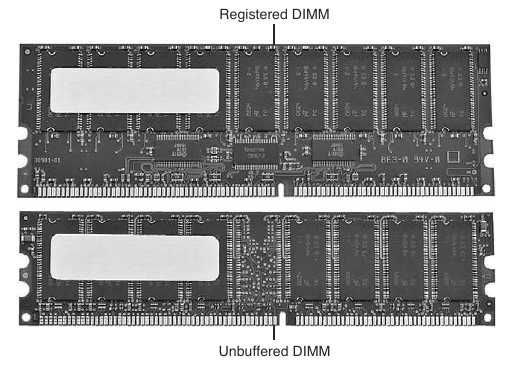 Типичный Registered DIMM и типичный небуферизованный модуль DIMM