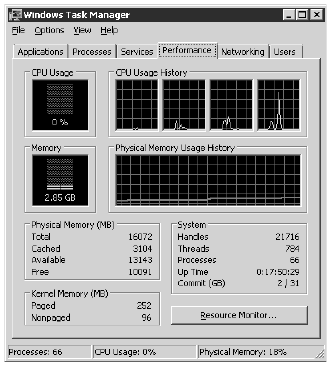 диспетчер_задач_Windows7
