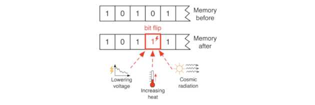 Parity (чётность) и ECС