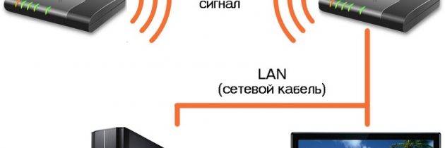 Два роутера к одной сети интернет