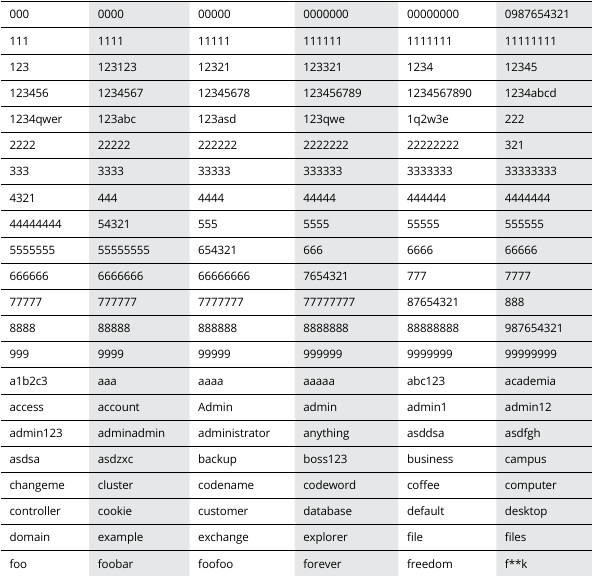 червь Conficker