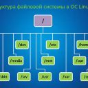 Каталоги в Linux