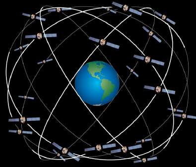 орбиты-GPS