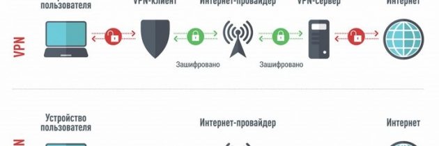 Актуальные VPN-сервисы для ПК на 2020 год