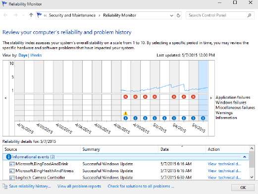 Отчёт монитора надёжности