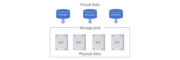 Storage_Spaces
