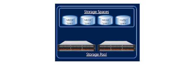 настройка_storage_spaces