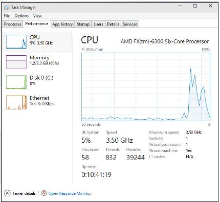 четыре_компонента_производительности