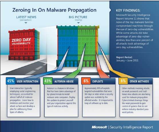 человеческий_фактор