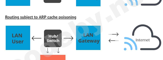 ARP заражение и спуфинг: обнаружение и предотвращение