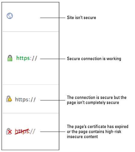 предупреждения_Chrome