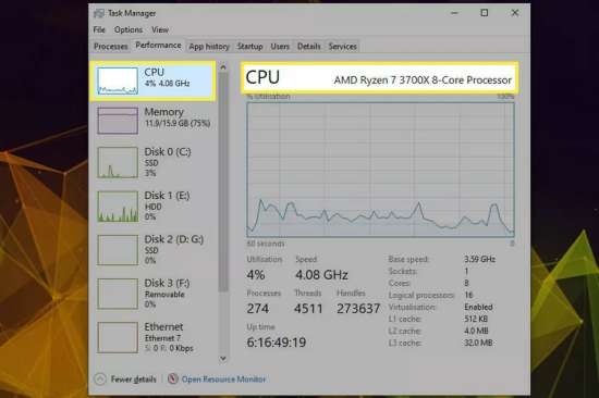производительность