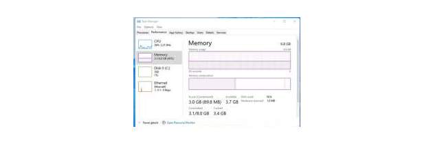 Как в Windows 11 проверить загрузку RAM, GPU и CPU